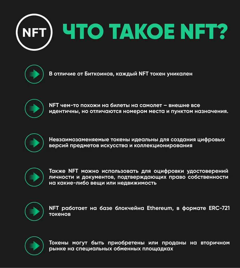 Что такое NFT